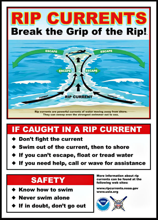 rip currents diagram